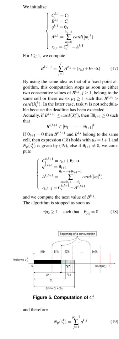 Figure 4. task τ i potentially schedulable