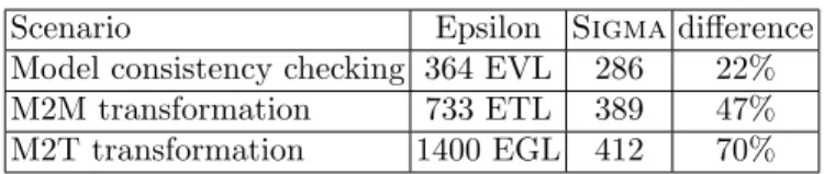 Table 1. SLOC comparison