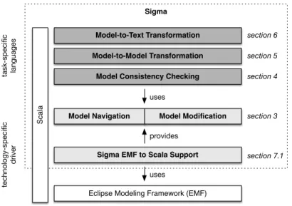 Fig. 1. Sigma EMF to Scala Support