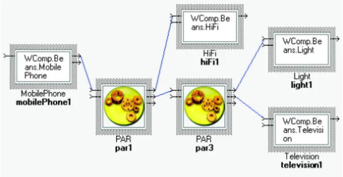 Figure 3: The dynamically composed service for Scenario 1
