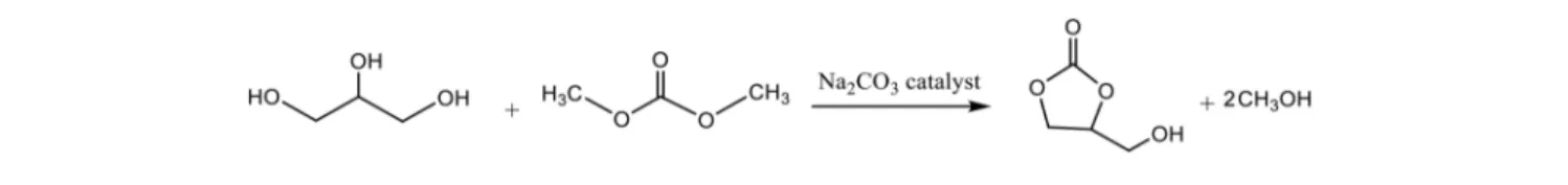 FIGURE 7 | Transcarbonatation of glycerol with dimethyl carbonate.