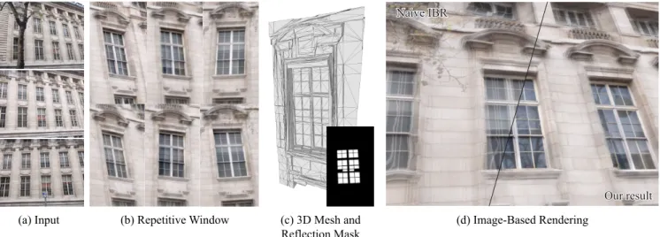Figure 1: Given a small number of pictures of a facade (a), we augment the number of views of the repetitive windows by combining the different views of each instance (b)