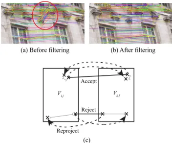 Figure 7: The estimated facade plane is displayed (blue) along with the input scene sparse point cloud