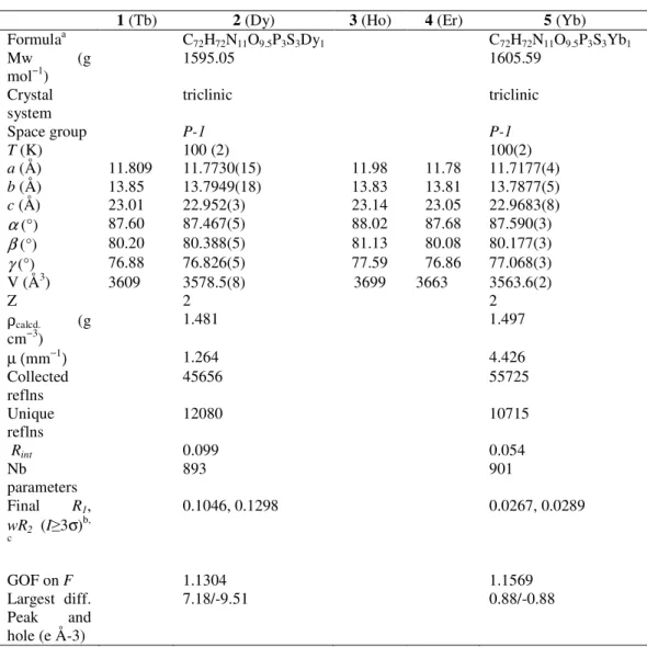 Table 1.  Selected crystallographic data and refinement parameters of  1  –  5 