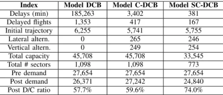 TABLE III