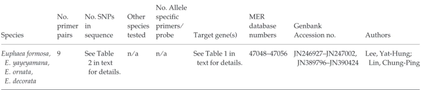 Table 3 Information on other resources recently uploaded to the Molecular Ecology Resources program wiki (http://