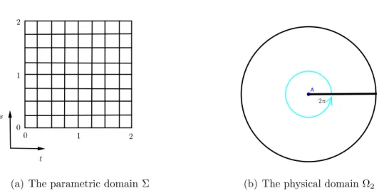Figure 4: The parametric domain and physical domain of Example 3.1