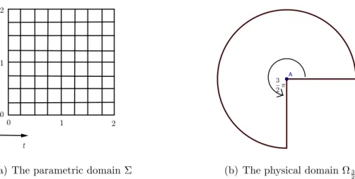 Figure 6: The parametric domain and physical domain of Example 3.2