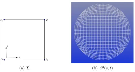 Figure 1: A parameterization of a geometry with a smooth boundary