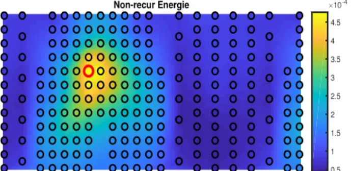 Figure 9. The mean spatial distribution of the Energy for the AF non- non-recurrent group