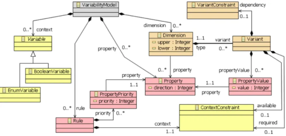 Fig. 1. Excerpt of the adaptation DSML