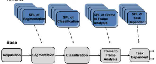 Fig. 2. A processing chain of the VS system and the SPLs