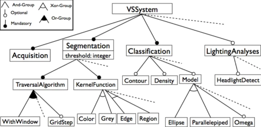 Fig. 3. SPL of the VS system