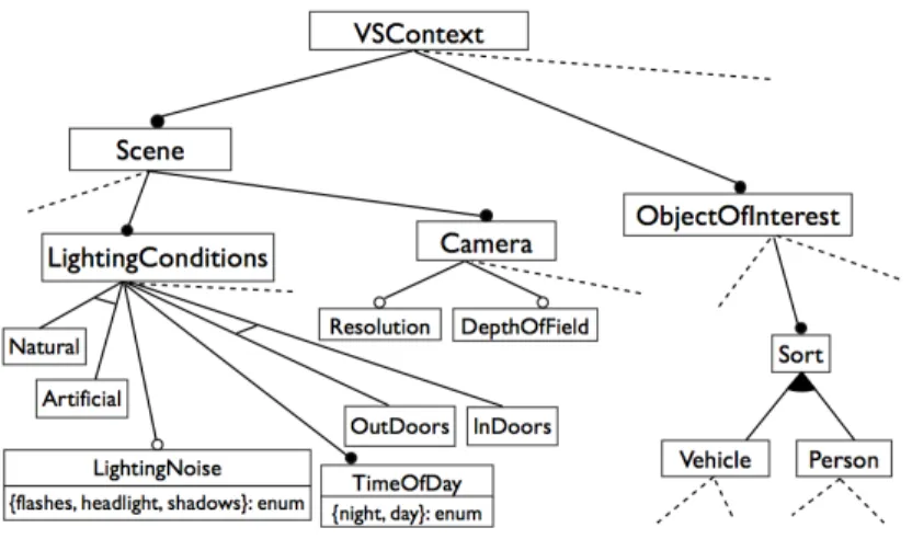 Fig. 4. SPL of the context