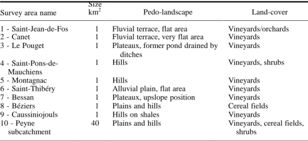 Table 1.    Survey areas characteristics. 