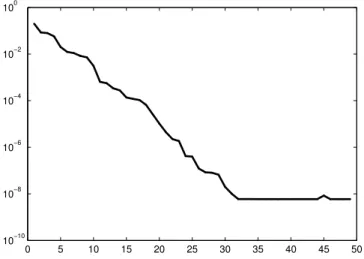 Fig. 4. RB basis error sup P p E N L (ρ, θ)  2