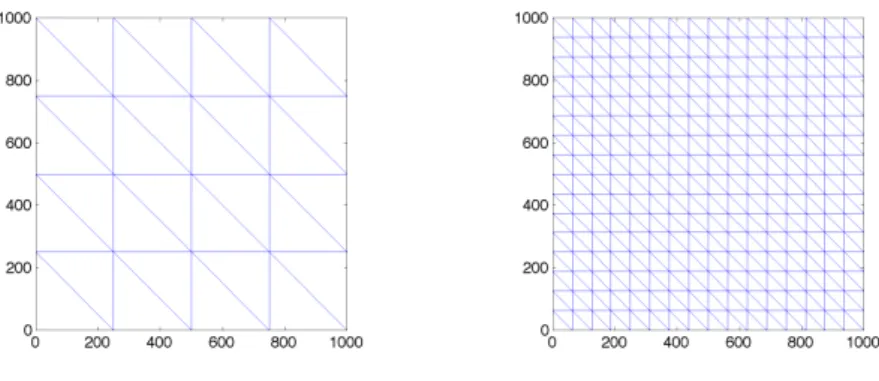 Figure 4.1: Triangular meshes with a refinement level i = 1 on the left and i = 3 on the right.