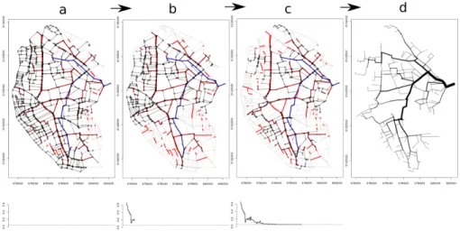 Figure 4: Simulated annealing algorithm 1 intermediary states: a) initial digraph and energy for k = 0; b) digraph and energy at iteration k = 30; c) digraph and energy at final iteration k = 309; d) final obtained ditree