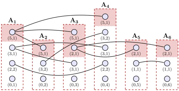 Figure 3: Critical Simplex Diagram for the complex in Figure 1. The shaded region in each A i corresponds to A ⋆ i 