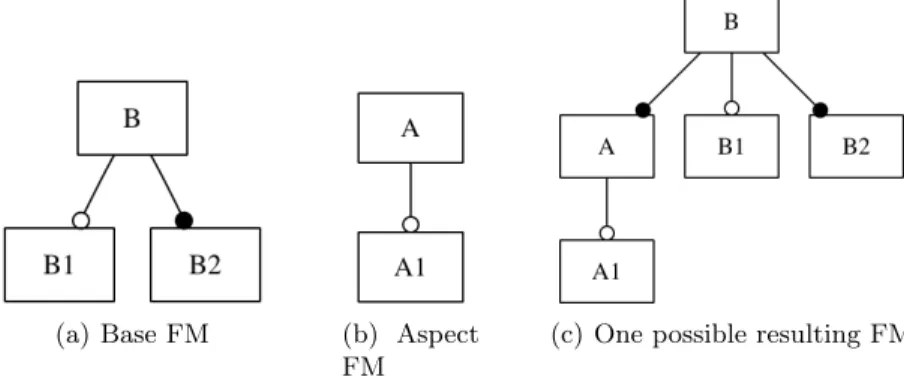 Fig. 4. Rule for insertion of FM