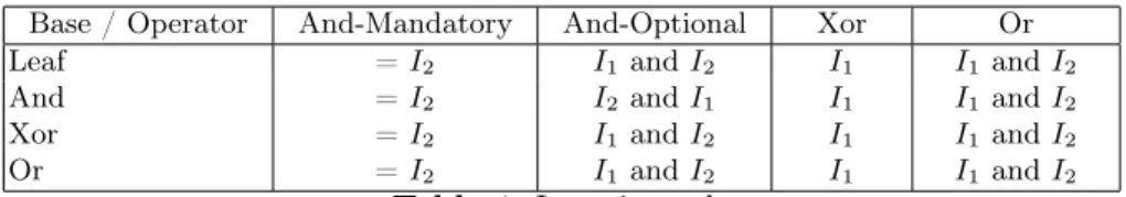 Table 1. Insertion rules