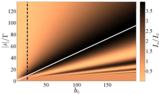 Figure 2: (Color online) Prediction for the I s /I 0 ratio vs.