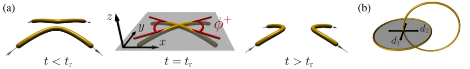 FIG. 2. Squared distances versus time of the reconnecting filaments measured in all the 49 realizations