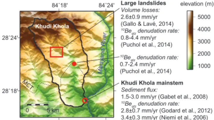 Figure 5. Khudi Khola catchment and reported erosion rates. Back- Back-ground elevation map from SRTM data at 90 m resolution; the solid black line is the Khudi catchment boundary and the dashed line (MCT) is the location of the Main Central Thrust from Pu
