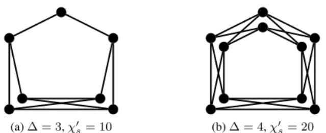 Figure 2: Examples of 1-planar graphs with maximum degree ∆ ∈ {3, 4} and large strong chromatic index.