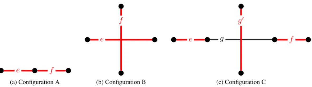 Figure 3: Fordibben patterns in good edge-colourings. Red thick edges represent sets of edges that cannot all receive the same colour.