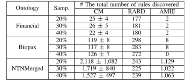 TABLE V. K EY FACTS ABOUT THE ONTOLOGICAL KB S USED .