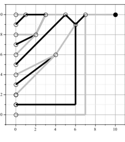 Fig. 3. A B-tree of degree 6
