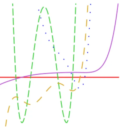 Fig. 7. Graphs corresponding to the deformation