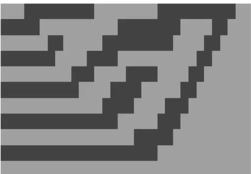 Fig. 1. A GB table of degree 6