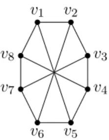 Figure 4: The Wagner graph W 8 . admits a homomorphism (P 9 + , Γ + ) for k ≤ 3.
