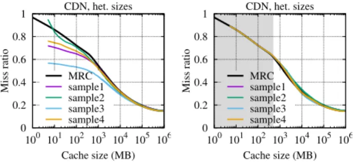 Figure 12 (left) shows the exact and approximate MRC