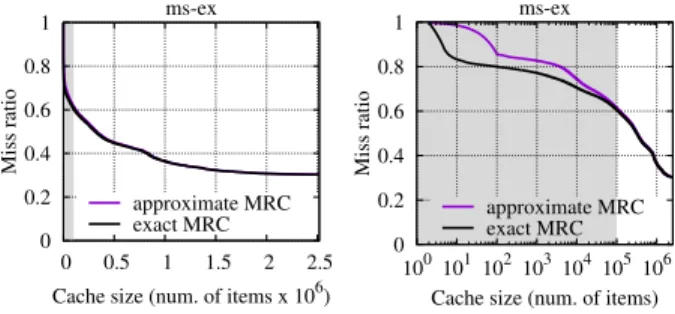 Figure 2: Error between approximate and exact MRCs (with- (with-out and with log scale in the X-axis)