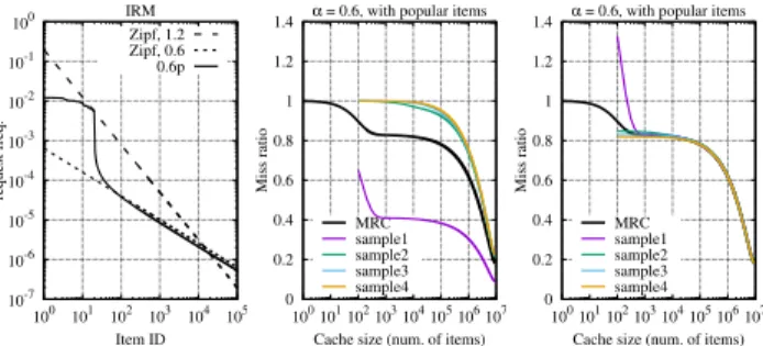 Figure 3: Accuracy for different values of the parameter α of the Zipf distribution used for item popularity, and for different sampling rates R: MAE (left) and MAEQ (right).