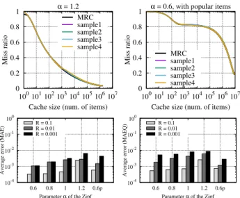 Figure 7: MRCs built from samples with our approach (top) and accuracy (MAE bottom left, MAEQ bottom right).