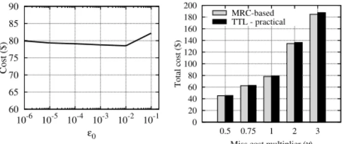 Fig. 10: Normalized mean number of slots per server, misses per slot and requests per slot.