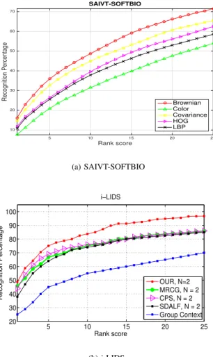 Fig. 12. Comparison of time complexity with respect to a chosen metric: a Euclidean metric, a tangent projection at the identity matrix and a geodesic distance.
