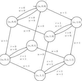 Fig. 2. Embedding of the scheduler in the context.