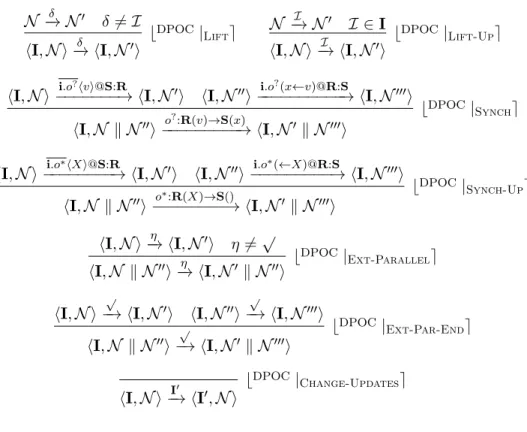 Figure 7: DPOC system semantics.