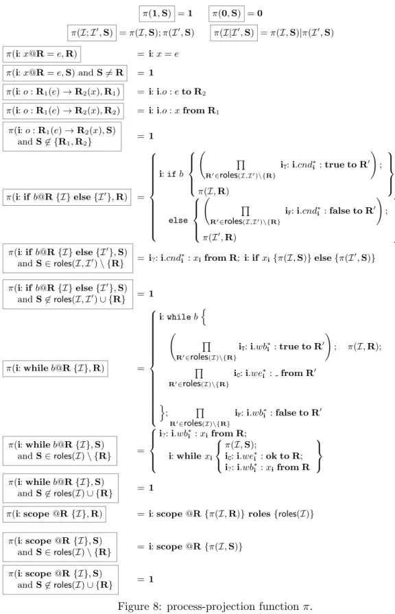 Figure 8: process-projection function π.