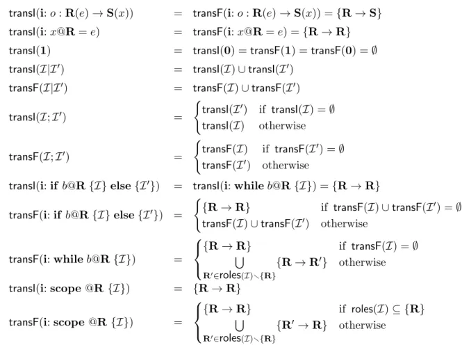 Figure 12: Auxiliary functions transI and transF.