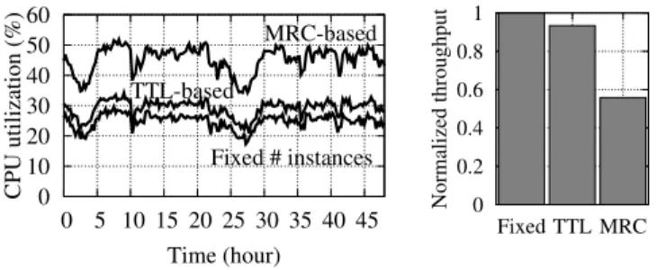 Fig. 1: Left: CPU load using a fixed number of instances routing scheme, our TTL-based solution (both with O(1) time complexity) and an MRC-based solution (with O(log M ) time complexity)