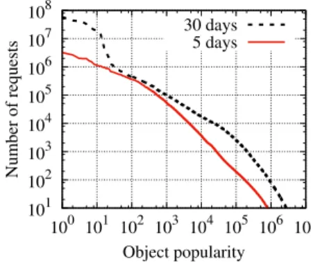 Figure 4 shows the number of requests for each object, sorted by rank (in terms of popularity), for both traces