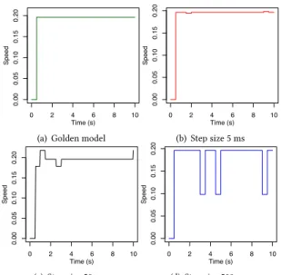 Figure 1: Model C 1 produces data v1 consumed by P1.