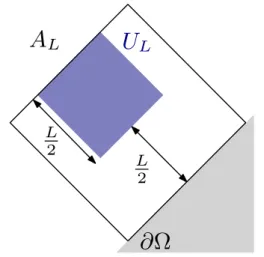 Figure 6. In the box U L , the distance ρ is equal to the Euclidean distance.
