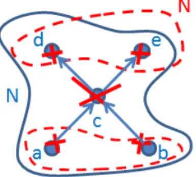 Figure 1: A simple hange of network struture